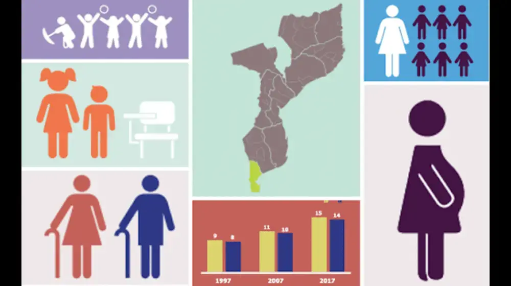 Thematic Studies Fact Sheets: Results of the Population and Housing Census 2017